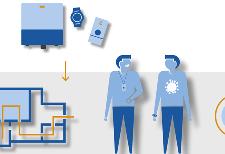 Crew Companion Track & Trace by IDENTEC SOLUTIONS to Help Businesses Keep Their Staff Safe and Operations Running