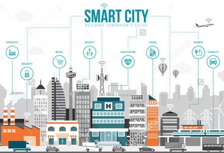 IoT Enabled Smart Cities: A step towards Advancement